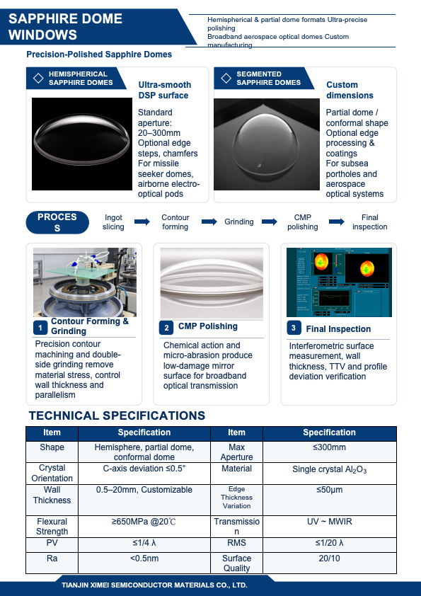 Sapphire optical domes detailed introduction